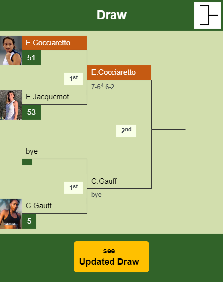 Elisabetta Cocciaretto Draw info