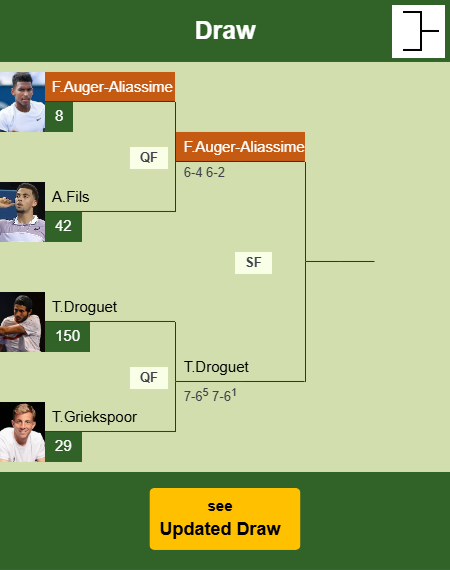 Felix Auger-Aliassime Draw info