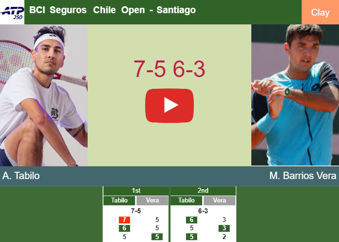 Alejandro Tabilo topples Barrios Vera in the 1st round to battle vs Agustin Tirante. HIGHLIGHTS – SANTIAGO RESULTS Prediction-and-head-to-head-Alejandro-Tabilo-vs-Tomas-Barrios-Vera