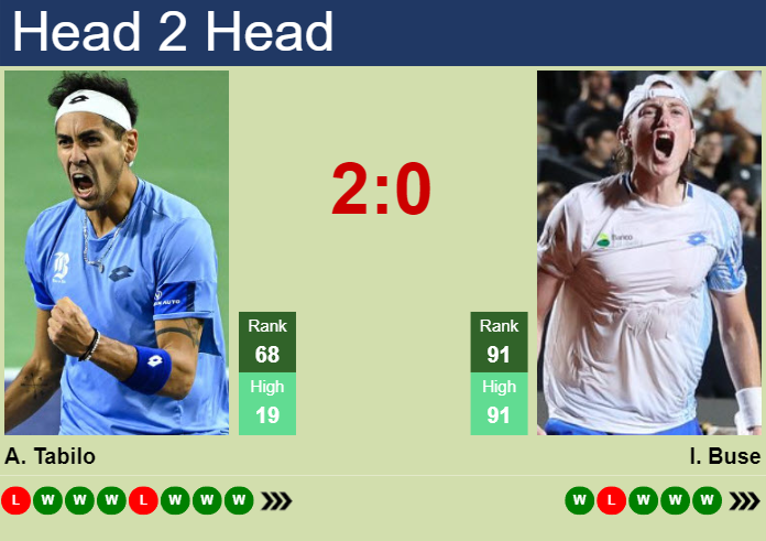 Prediction And Head To Head Alejandro Tabilo Vs. Ignacio Buse Xvza2tlwaw Prediction and head to head Alejandro Tabilo vs. Ignacio Buse