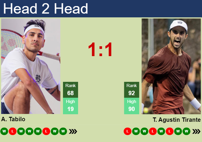 Alejandro Tabilo vs. Thiago Agustin Tirante Rio Open