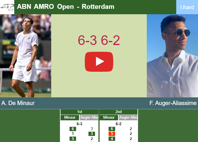 Prediction-and-head-to-head-Alex-De-Minaur-vs-Felix-Auger-Aliassime