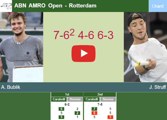 Alexander Bublik conquers Struff in the 2nd round to collide vs Antoni Munar Clar at the ABN AMRO Open. HIGHLIGHTS – ROTTERDAM RESULTS Prediction-and-head-to-head-Alexander-Bublik-vs-Jan-Lennard-Struff