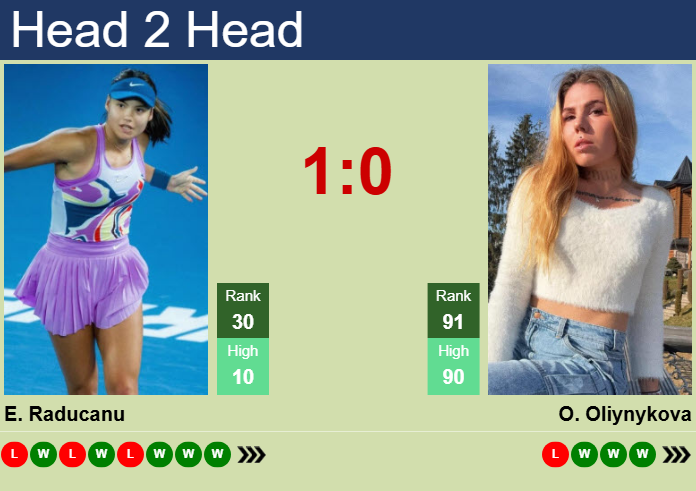 Prediction and head to head Emma Raducanu vs. Oleksandra Oliynykova