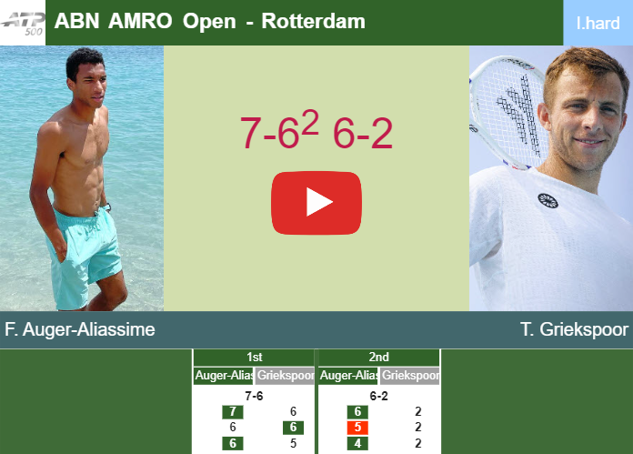 Felix Auger-Aliassime beats Griekspoor in the quarter – ROTTERDAM RESULTS. HIGHLIGHTS Prediction-and-head-to-head-Felix-Auger-Aliassime-vs-Tallon-Griekspoor