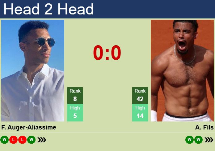 H2H, prediction of Felix Auger-Aliassime vs Arthur Fils in Montpellier with odds, preview, pick | 6th February 2026 Prediction and head to head Felix Auger-Aliassime vs. Arthur Fils