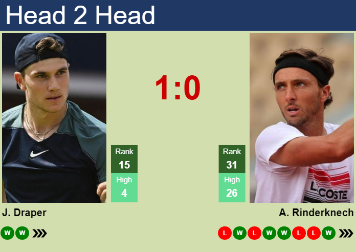 Prediction And Head To Head Jack Draper Vs. Arthur Rinderknech B3re5dzine Prediction and head to head Jack Draper vs. Arthur Rinderknech