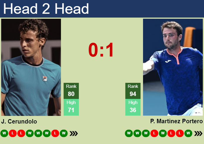 Juan Manuel Cerundolo vs. Pedro Martinez Portero Argentina Open