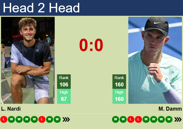 H2H, prediction of Luca Nardi vs Martin Damm in Montpellier with odds, preview, pick | 6th February 2026 Prediction and head to head Luca Nardi vs. Martin Damm