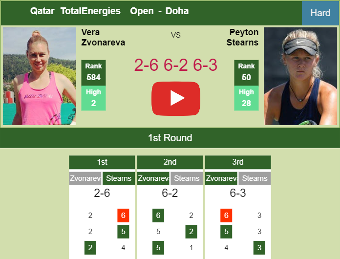 Prediction-and-head-to-head-Vera-Zvonareva-vs-Peyton-Stearns