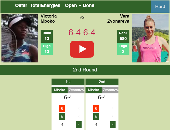 Prediction-and-head-to-head-Victoria-Mboko-vs-Vera-Zvonareva