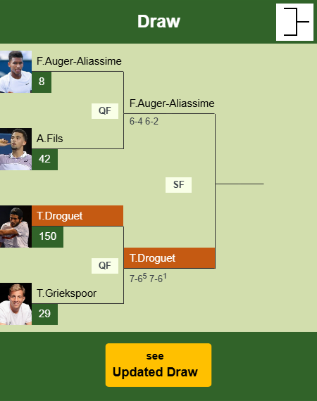 Titouan Droguet Draw info