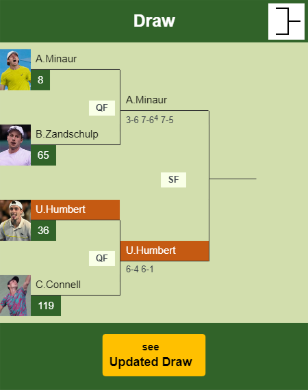 Ugo Humbert Draw info