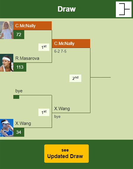 Caty McNally Draw info