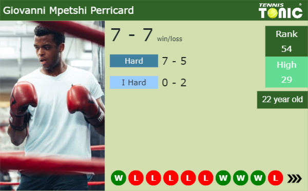Giovanni Mpetshi Perricard begins new chapter with coach Francisco Roig after his split with Raducanu Giovanni Mpetshi Perricard latest info