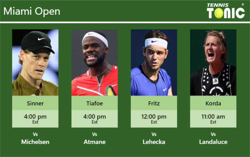 PREDICTION, PREVIEW, H2H: Sinner, Tiafoe, Fritz and Korda to play on Tuesday – Miami Open Jannik Sinner-Frances Tiafoe-Taylor Fritz-Sebastian Korda Stats info