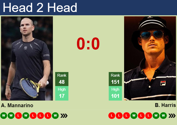 H2H, prediction of Adrian Mannarino vs Billy Harris in Phoenix Challenger with odds, preview, pick | 13th March 2026 Prediction and head to head Adrian Mannarino vs. Billy Harris