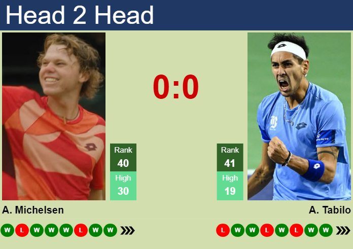 Prediction and head to head Alex Michelsen vs. Alejandro Tabilo