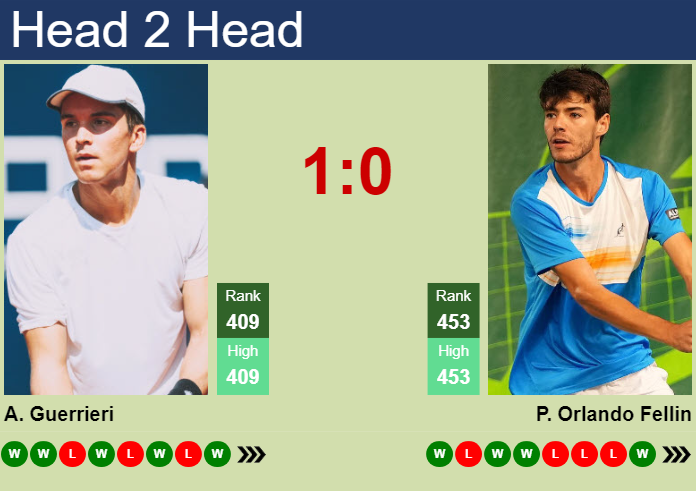 Prediction and head to head Andrea Guerrieri vs. Pietro Orlando Fellin