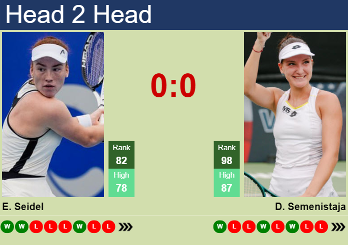 H2H, prediction of Ella Seidel vs Darja Semenistaja in Bogota with odds, preview, pick | 31st March 2026 Prediction and head to head Ella Seidel vs. Darja Semenistaja
