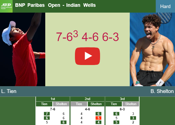 Prediction And Head To Head Learner Tien Vs Ben Shelton Zm96lte7aa Prediction-and-head-to-head-Learner-Tien-vs-Ben-Shelton