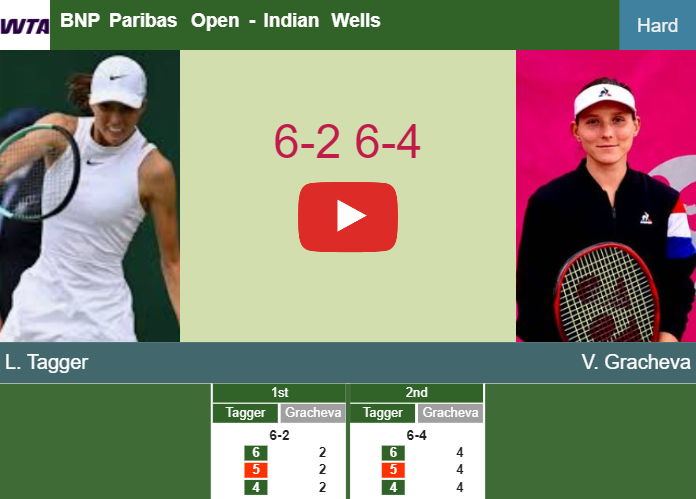 Prediction-and-head-to-head-Lilli-Tagger-vs-Varvara-Gracheva
