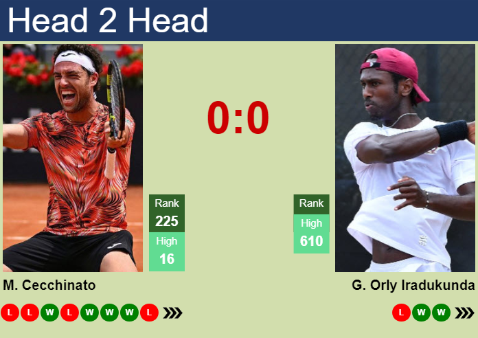 Prediction and head to head Marco Cecchinato vs. Guy Orly Iradukunda