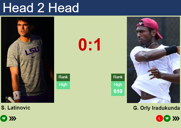 Prediction and head to head Stefan Latinovic vs. Guy Orly Iradukunda
