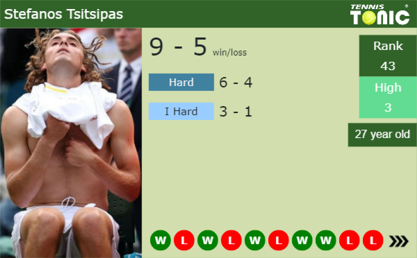 Stefanos Tsitsipas clarifies his comments on South American tournaments and appearance fees in his scheduling decisions Stefanos Tsitsipas latest info