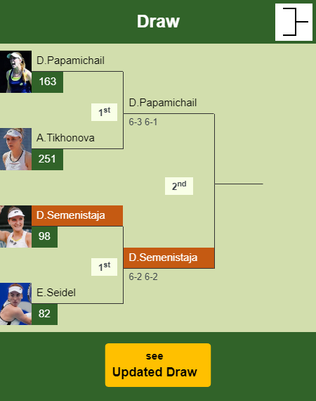 Darja Semenistaja Draw info