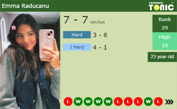 Emma Raducanu latest info