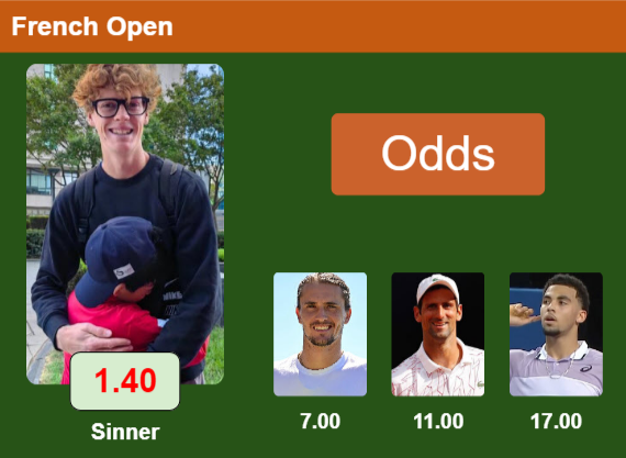 French Open Top odds