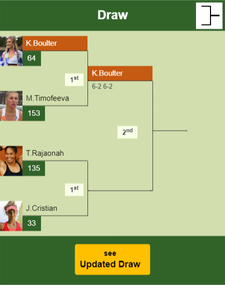 Katie Boulter Draw info