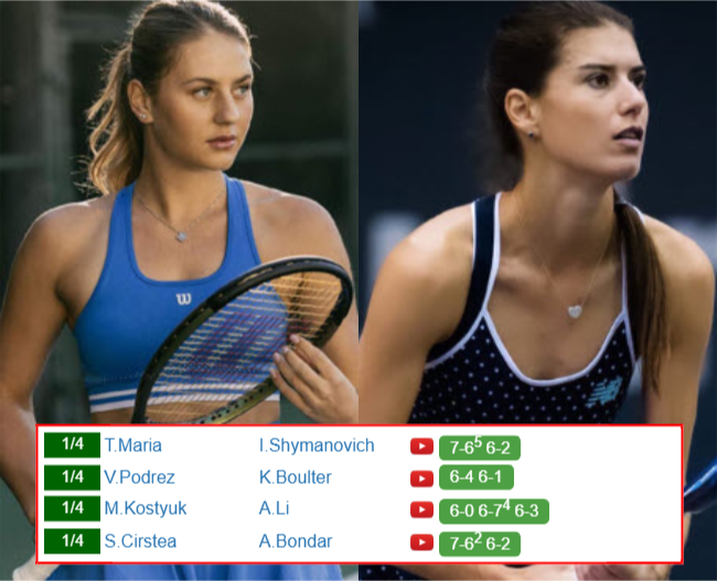 Marta Kostyuk Sorana Cirstea who win info