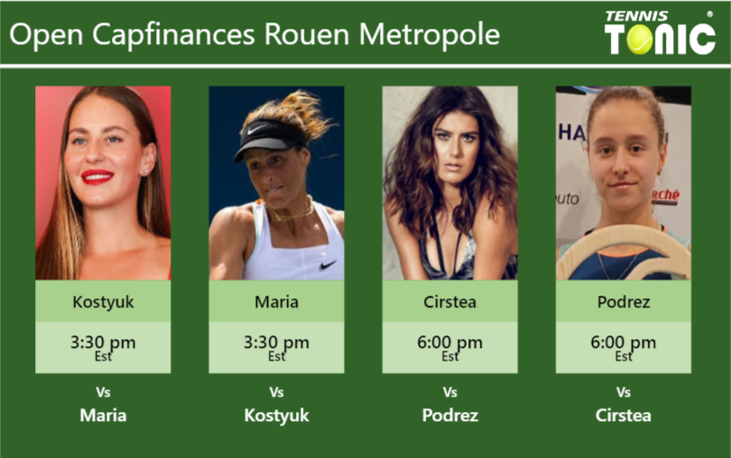 Marta Kostyuk-Tatjana Maria-Sorana Cirstea-Veronika Podrez Stats info