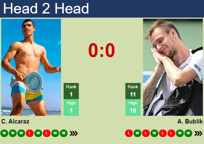 H2H, prediction of Carlos Alcaraz vs Alexander Bublik in ATP1000 Master in Monte-Carlo with odds, preview, pick | 10th April 2026 Prediction and head to head Carlos Alcaraz vs. Alexander Bublik