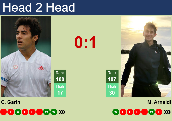 Prediction and head to head Cristian Garin vs. Matteo Arnaldi