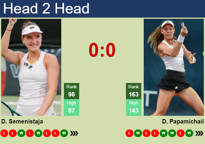 H2H, prediction of Darja Semenistaja vs Despina Papamichail in Bogota with odds, preview, pick | 1st April 2026 Prediction and head to head Darja Semenistaja vs. Despina Papamichail
