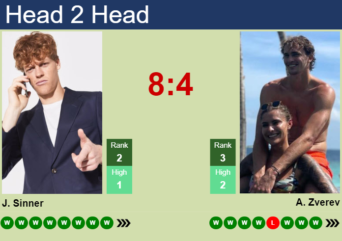 H2H, prediction of Jannik Sinner vs Alexander Zverev in ATP1000 Master in Monte-Carlo with odds, preview, pick | 11th April 2026 Prediction and head to head Jannik Sinner vs. Alexander Zverev