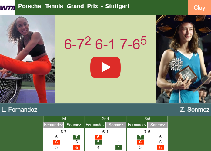Prediction And Head To Head Leylah Annie Fernandez Vs Zeynep Sonmez Gbavzazilj Prediction-and-head-to-head-Leylah-Annie-Fernandez-vs-Zeynep-Sonmez