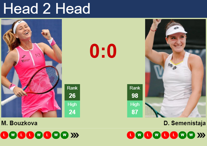 H2H, prediction of Marie Bouzkova vs Darja Semenistaja in Bogota with odds, preview, pick | 3rd April 2026 Prediction and head to head Marie Bouzkova vs. Darja Semenistaja