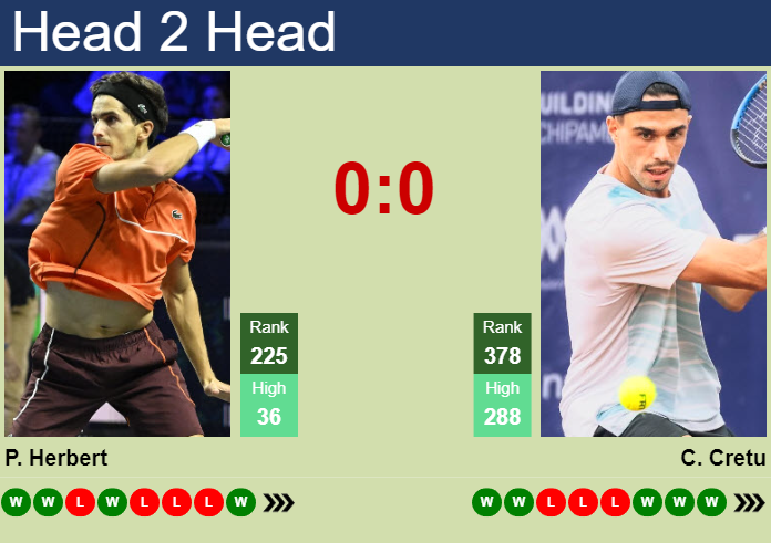 H2H, prediction of Pierre-Hugues Herbert vs Cezar Cretu in Rome Challenger with odds, preview, pick | 22nd April 2026 Prediction and head to head Pierre-Hugues Herbert vs. Cezar Cretu