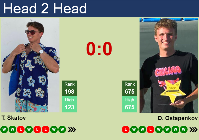 Prediction and head to head Timofey Skatov vs. Daniil Ostapenkov