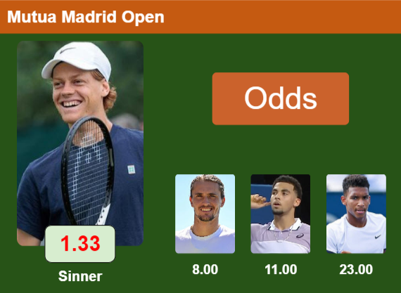 Top odds Top odds