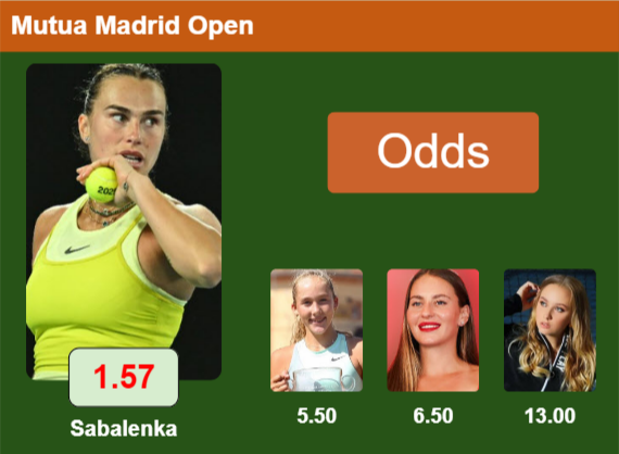 Top odds Top odds