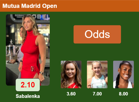 Top odds Top odds