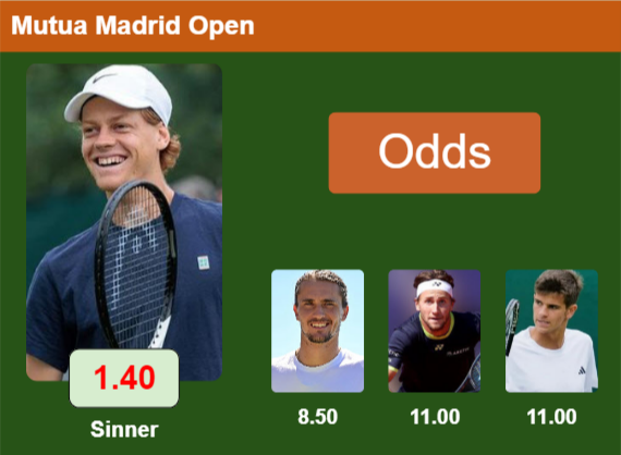Top odds Top odds