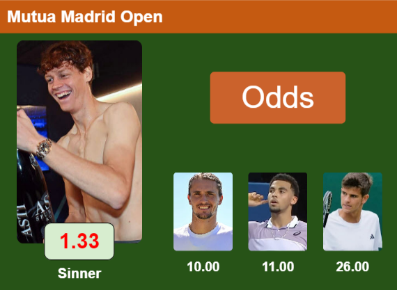 Top odds Top odds