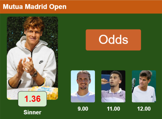 Top odds Top odds