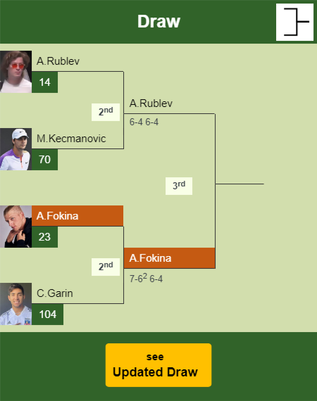 Alejandro Davidovich Fokina Draw info